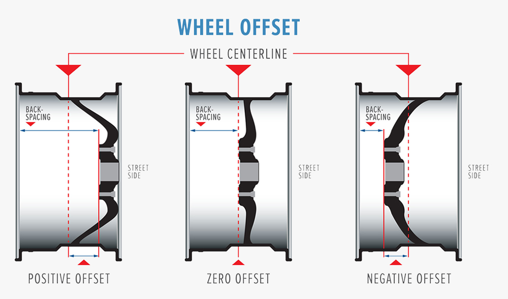 How Big of a Tire Can I Fit on My Truck? A Guide to Choosing the Correct Tire Size for Your 3rd Gen Tacoma: What is Offset?