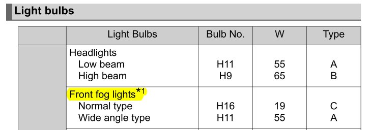 3rd gen Toyota Tacoma bulb numbers