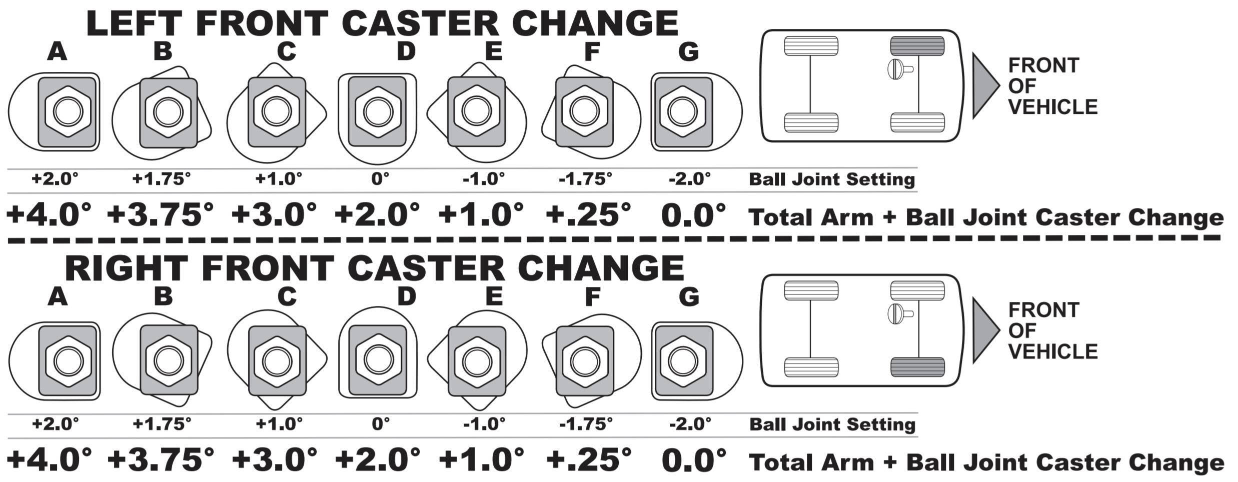 SPC Upper Control Arm (UCA) Caster Plate Adjustment Chart/Diagram for Toyota Tacoma