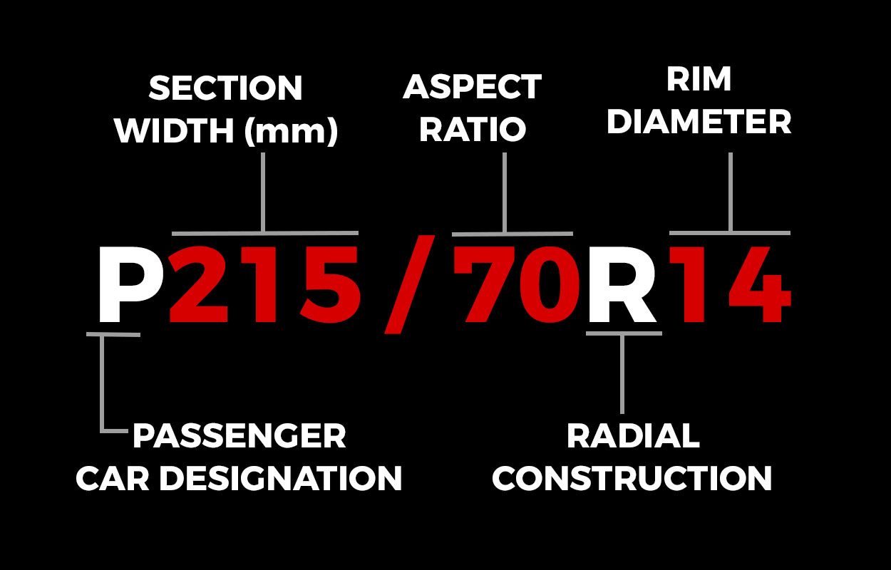 How to Read Metric Tire Sizing