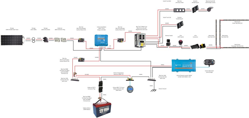 Overlanding Camper Electrical Power Schematic/Diagram