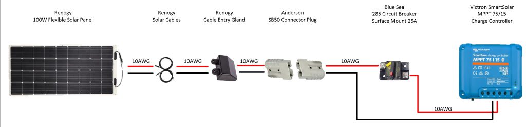 Solar Panel to Charge Controller Wiring Schematic