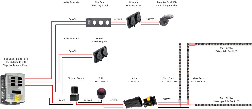 Fuse Panel to Accessories Wiring Schematic