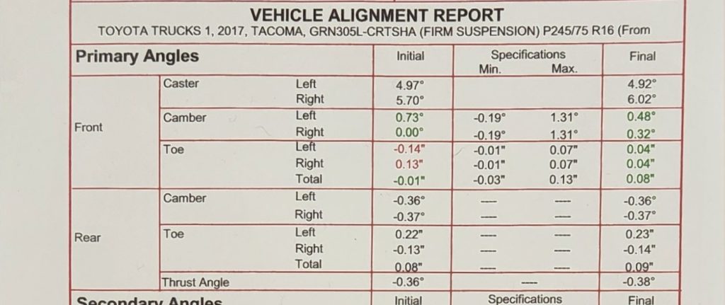 Alignment Sheet After Uniball UCAs