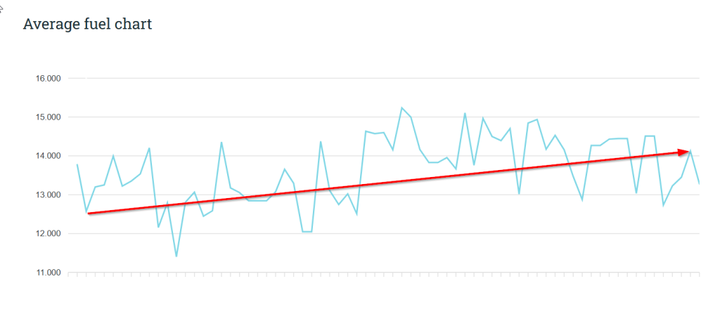 MPG Impact Chart From Re-Gearing