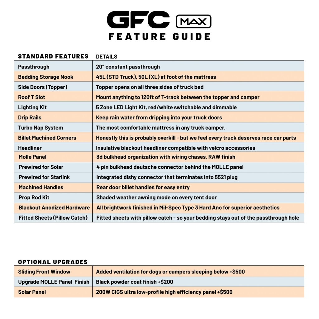 GFC MAX Standard Features & Optional Upgrades